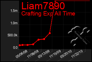 Total Graph of Liam7890