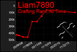 Total Graph of Liam7890