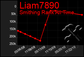 Total Graph of Liam7890