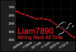 Total Graph of Liam7890