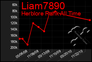 Total Graph of Liam7890