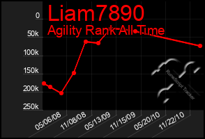 Total Graph of Liam7890