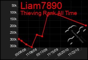 Total Graph of Liam7890