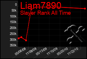 Total Graph of Liam7890