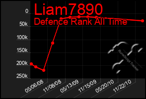 Total Graph of Liam7890