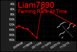 Total Graph of Liam7890