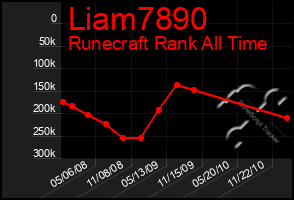 Total Graph of Liam7890