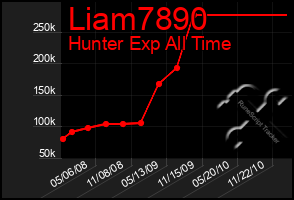 Total Graph of Liam7890