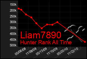 Total Graph of Liam7890