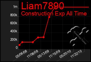 Total Graph of Liam7890