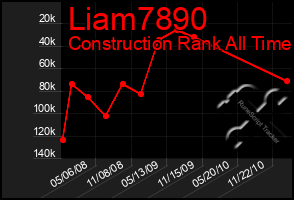 Total Graph of Liam7890