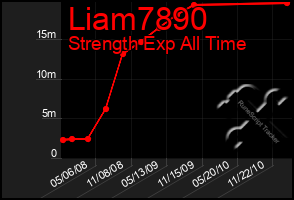 Total Graph of Liam7890