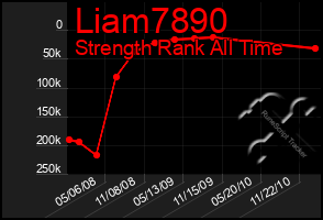 Total Graph of Liam7890