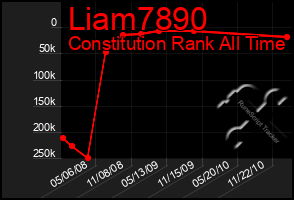 Total Graph of Liam7890