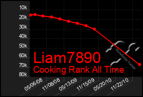 Total Graph of Liam7890