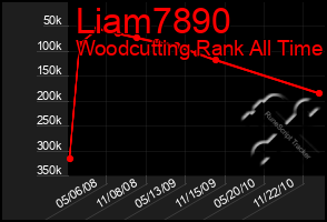 Total Graph of Liam7890