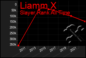 Total Graph of Liamm X