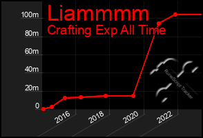 Total Graph of Liammmm