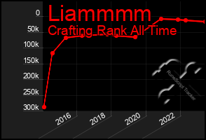 Total Graph of Liammmm