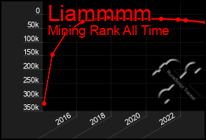 Total Graph of Liammmm