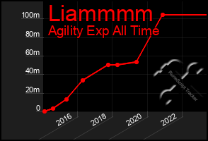 Total Graph of Liammmm