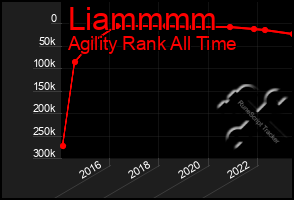 Total Graph of Liammmm