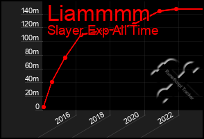 Total Graph of Liammmm