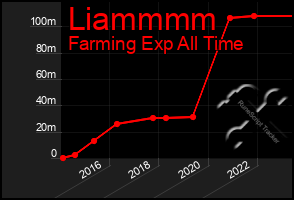 Total Graph of Liammmm