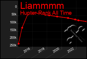 Total Graph of Liammmm