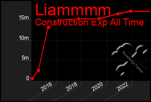Total Graph of Liammmm