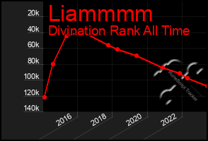 Total Graph of Liammmm