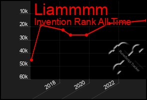 Total Graph of Liammmm