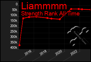 Total Graph of Liammmm