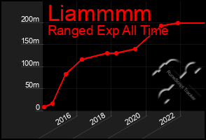 Total Graph of Liammmm