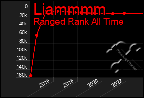 Total Graph of Liammmm
