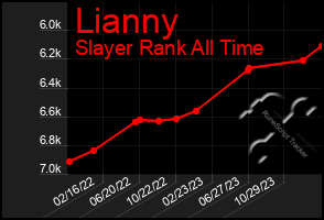 Total Graph of Lianny