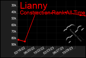 Total Graph of Lianny