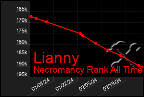 Total Graph of Lianny