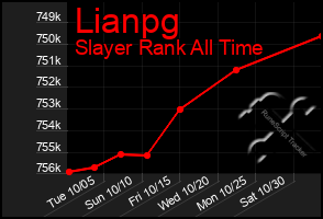 Total Graph of Lianpg