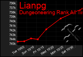 Total Graph of Lianpg