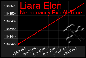 Total Graph of Liara Elen