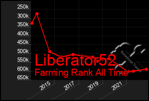 Total Graph of Liberator52