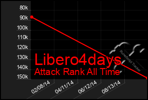 Total Graph of Libero4days