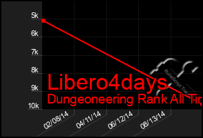 Total Graph of Libero4days