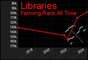 Total Graph of Libraries