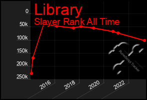 Total Graph of Library