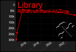 Total Graph of Library