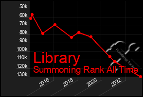 Total Graph of Library