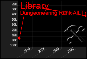 Total Graph of Library