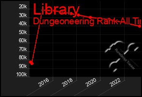 Total Graph of Library